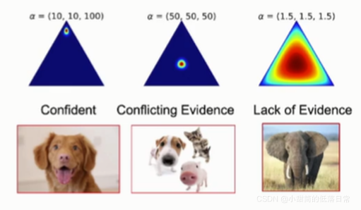 【论文笔记】【ICCV 2021 Oral】Evidential Deep Learning for Open Set Action ...