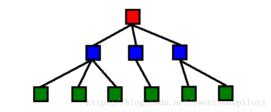 在这里插入图片描述 https://i-blog.csdnimg.cn/blog_migrate/65e067fdace2f5c04f97e0f4cd38ca0c.png