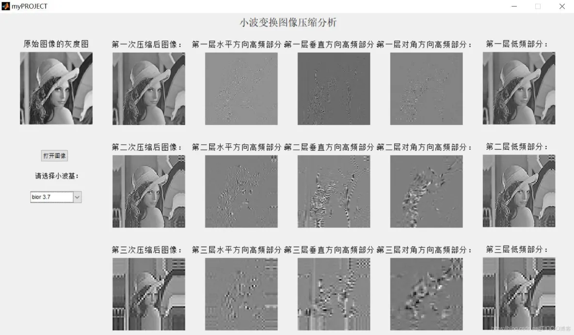 【图像压缩】基于小波变换实现图像压缩matlab源码含 GUI_图像压缩_05