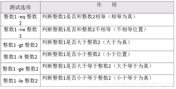 [外链图片转存失败,源站可能有防盗链机制,建议将图片保存下来直接上传(img-LevjOLZU-1629211100252)(系统分区.assets/2021-08-16 21-19-18屏幕截图-16291199751874.png)]