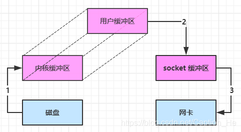 [外链图片转存失败,源站可能有防盗链机制,建议将图片保存下来直接上传(img-BiMJwiCc-1624243615411)(img/0026.png)]