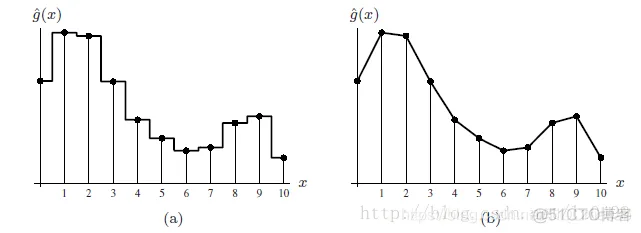 【图像几何】图像插值图像运算matlab源码含GUI_matlab_05