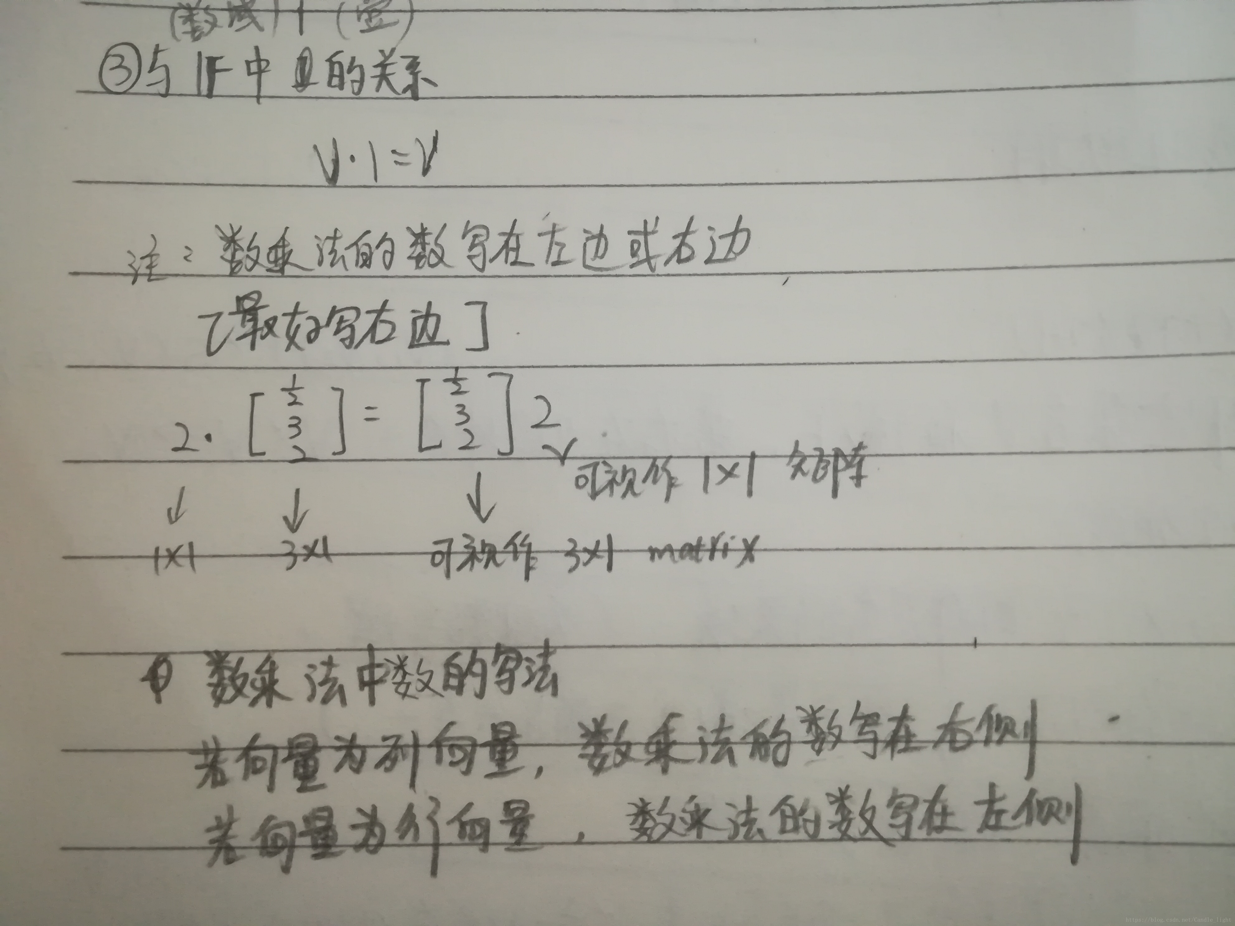 数乘