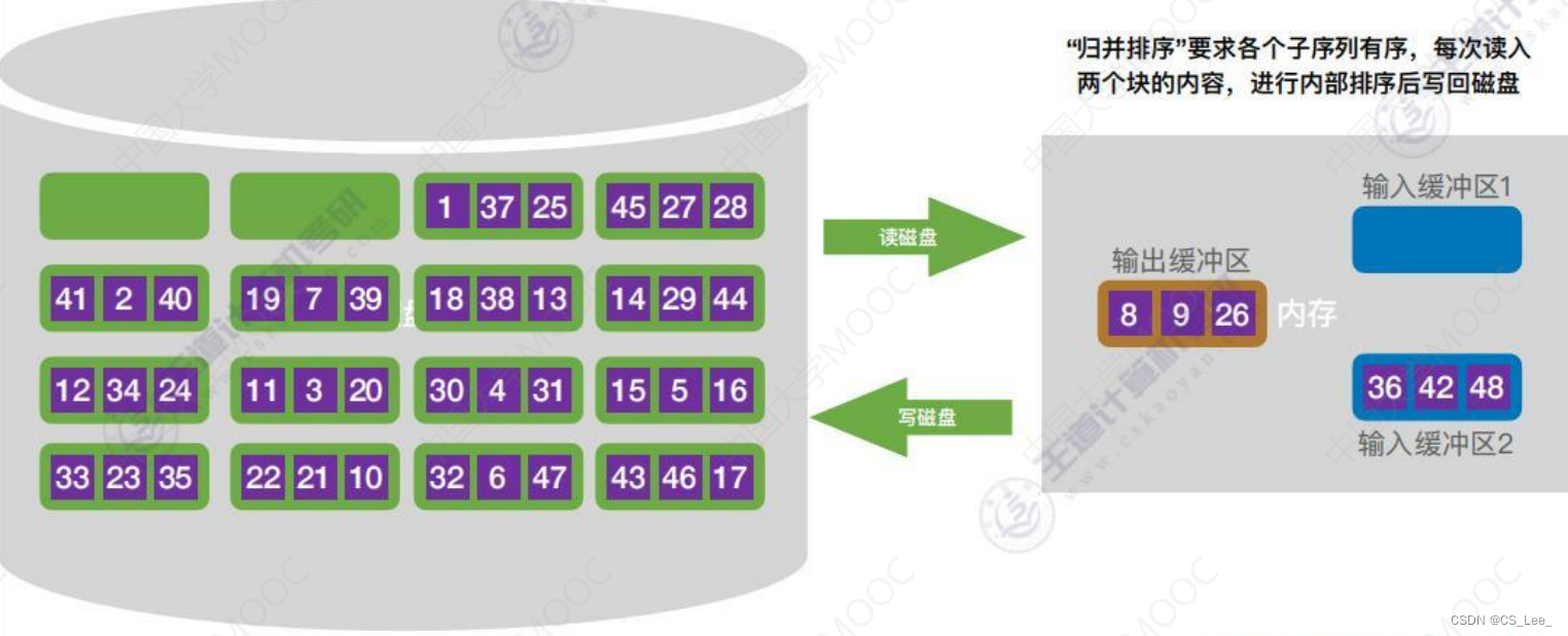[外链图片转存失败,源站可能有防盗链机制,建议将图片保存下来直接上传(img-hsfL6GHY-1660482228303)(数据结构.assets/image-20220814175537793.png)]