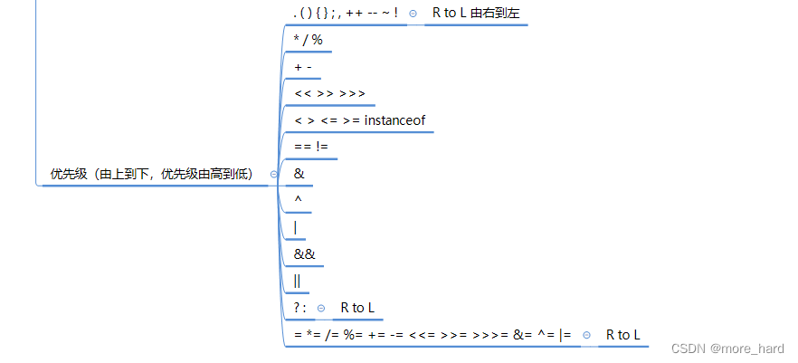 JAVA基础知识点(补充)_补java基础-CSDN博客