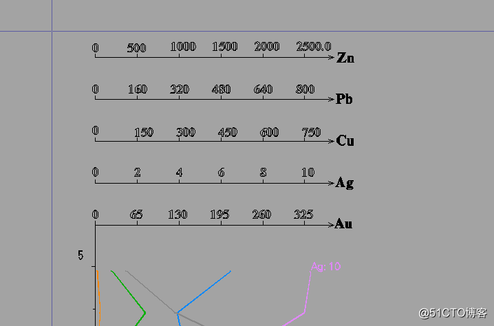 快速绘制钻孔原生晕曲线的一种制作方法-基于中大比例尺化探数据一体化处理系统