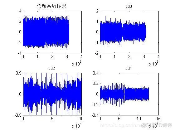 【信号处理】基于小波变换的音频水印嵌入与提取matlab源码_matlab源码_06