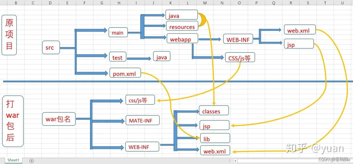 caused by: : class path resource [java110 Images High... Java 读取资源文件(resources file) 转载_java file resource-CSDN博客