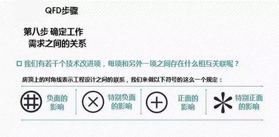 1.0 信息化与信息系统