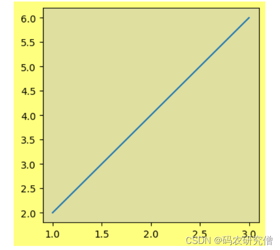 Python matplotlib 中更换画布背景颜色_matplotlib设置背景颜色-CSDN博客