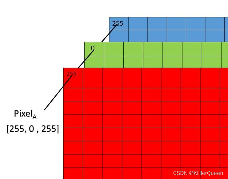 python 3维矩阵转为2维_python三维堆叠为二维-CSDN博客