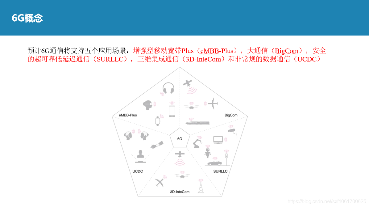 6G关键技术与发展趋势-CSDN博客