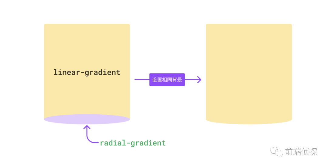 常见需求：CSS 实现弧形卡片的 3 种方式_css 弧形-CSDN博客