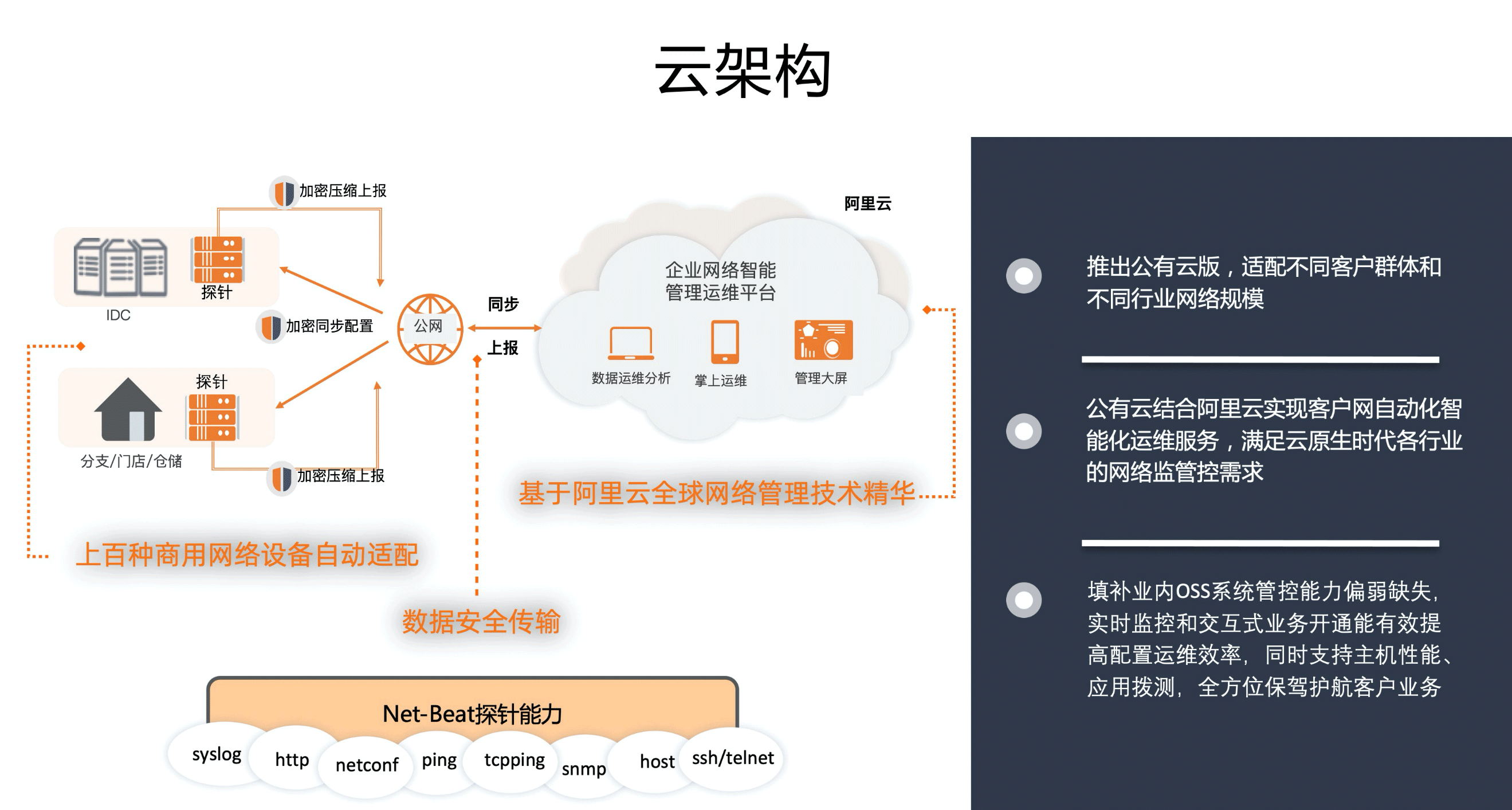 部署架构.png