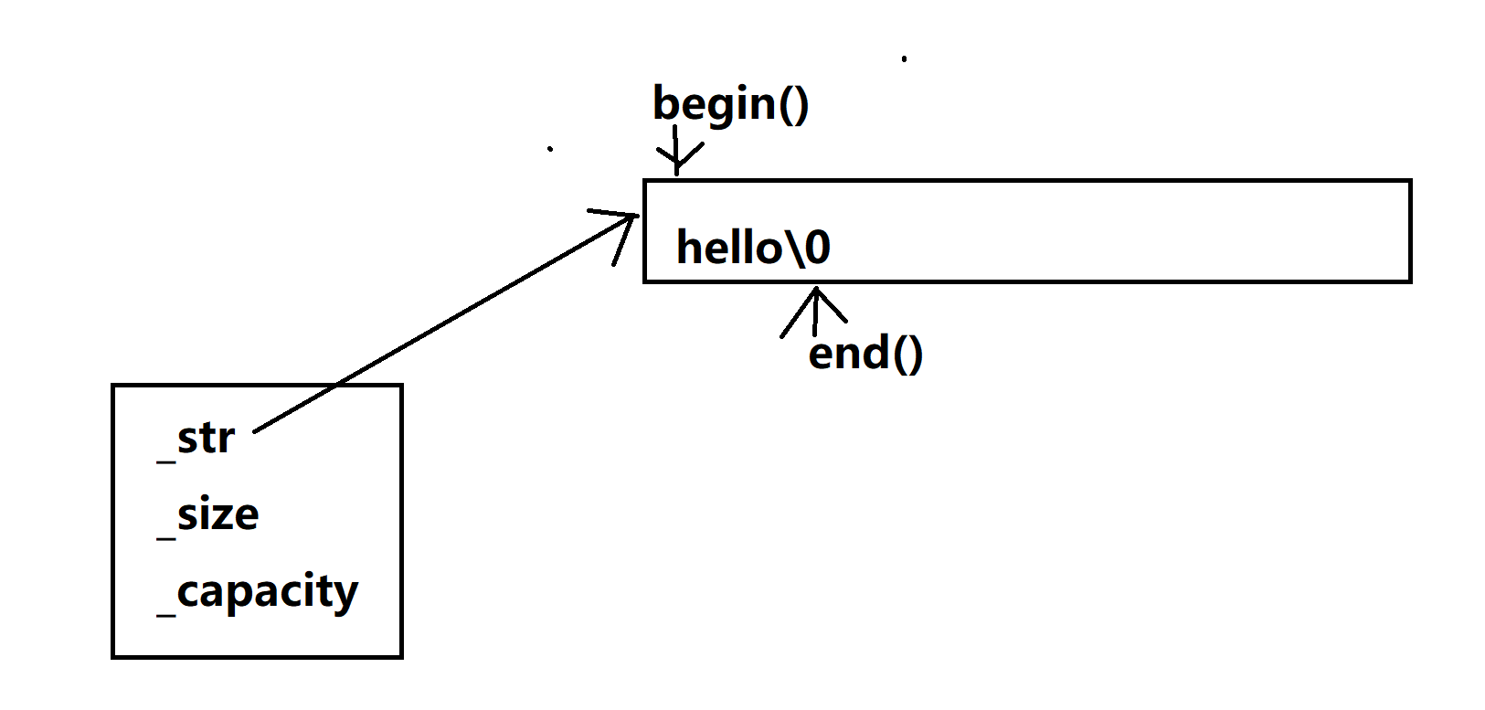 C++ string类相关用法实例_c++string用法举例-CSDN博客