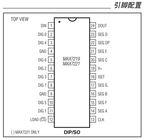 MAX7219的引脚图