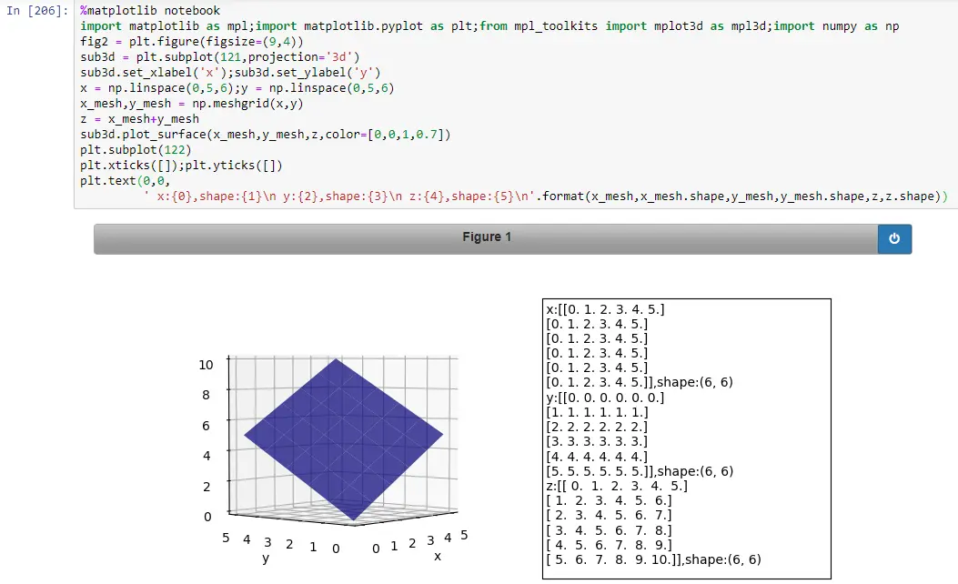 z=x+y