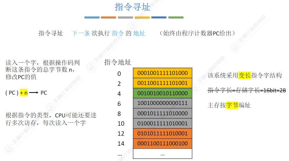 chapter 4-指令系统-CSDN博客