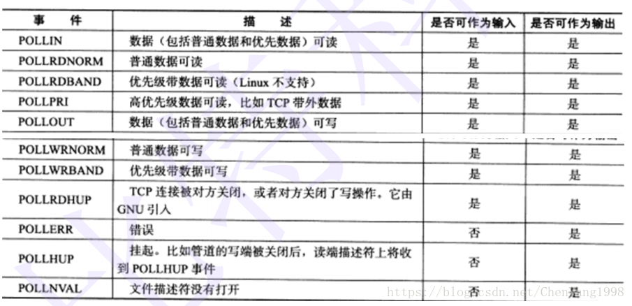 这里写图片描述