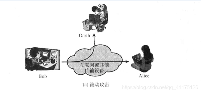 被动攻击