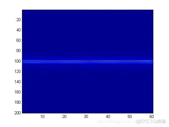 【雷达通信】基于雷达前视成像仿真matlab源码_matlab_12
