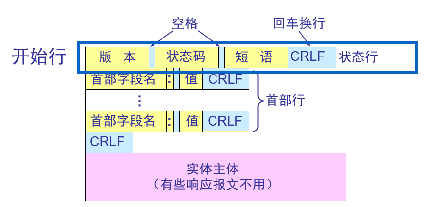 image-20200201231252481