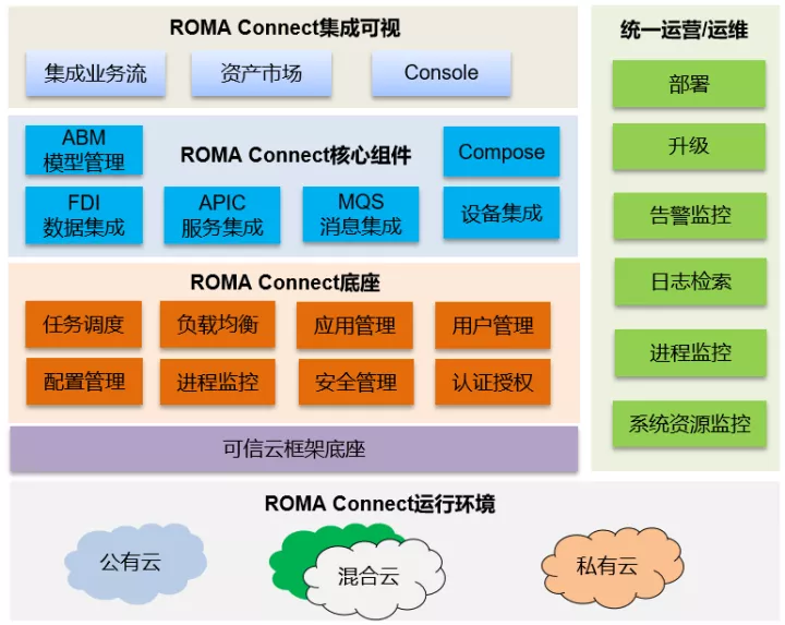 Rooma Api 详解ROMA Connect API 流控实现技术_华为云开发者联盟-华为开发者空间