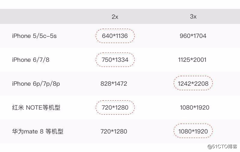 关于适配这件小事的前世今生