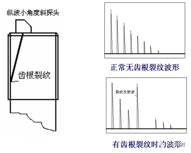 相控阵探头是什么探头c++实现超声回波包络检测_几种常见的超声波检测_https://www.jmylbn.com_新闻资讯_第22张