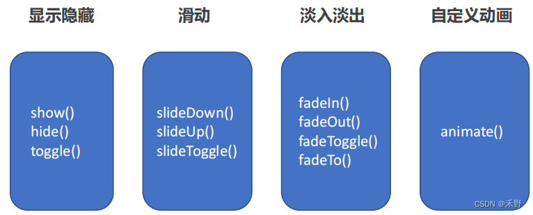 jQuery 常用API_jquery api-CSDN博客