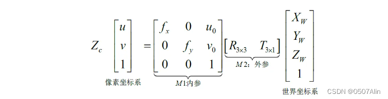 一文吃透相机标定（Camera calibration）