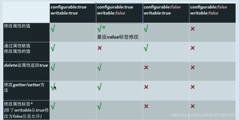 注：图片来源于麦子学院“”