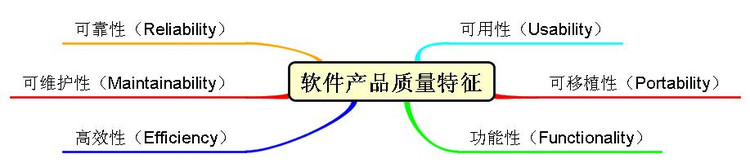 如何提高代码质量 - dinstone - dinstone的IT农场