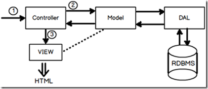 lab_1.13