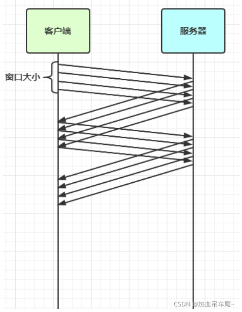 [外链图片转存失败,源站可能有防盗链机制,建议将图片保存下来直接上传(img-zKtyl9US-1635603198929)(img/0051.png)]