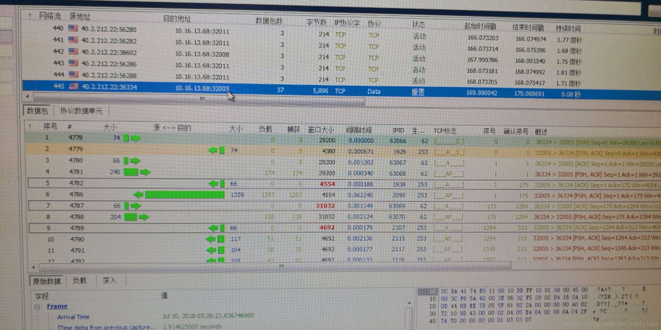 有通信端口交互的情况