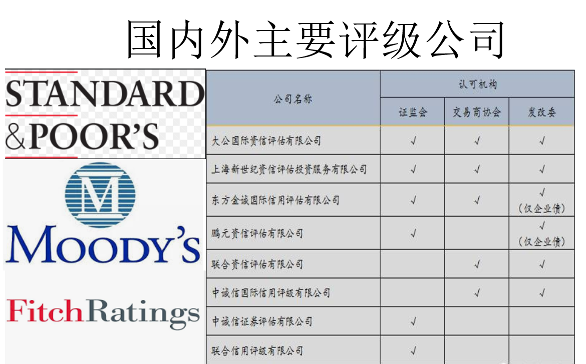 企业信用评分卡模型概述_企业信用模型-CSDN博客