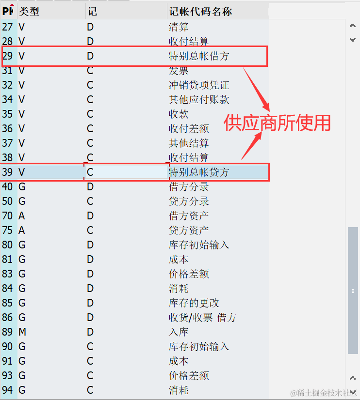 【FICO】一文带你详解SAP财务模块中的统驭科目及特别总账-CSDN博客