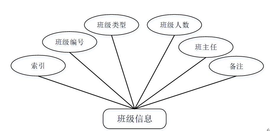 91.在线考试系统的设计与实现|SpringBoot+ Mysql+Java+ B/S结构(可运行源码+数据库+LW)用户模块：个人中心，课程信息管理，班级信息管理，考试管理。管理员模块：教师管理，