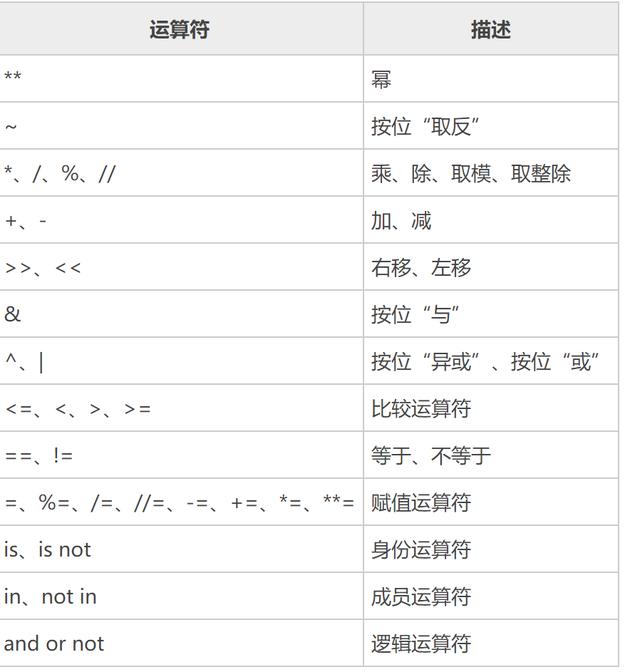 Python运算符还有能这样用？