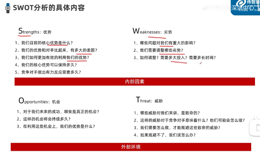产品经理基础入门插图3 产品经理基础入门