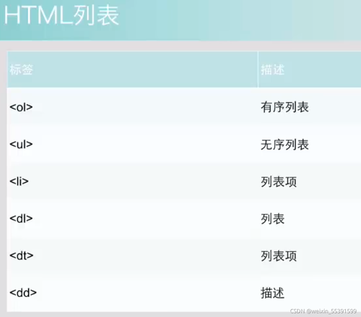 HTML5列表样式与实践探索-CSDN博客