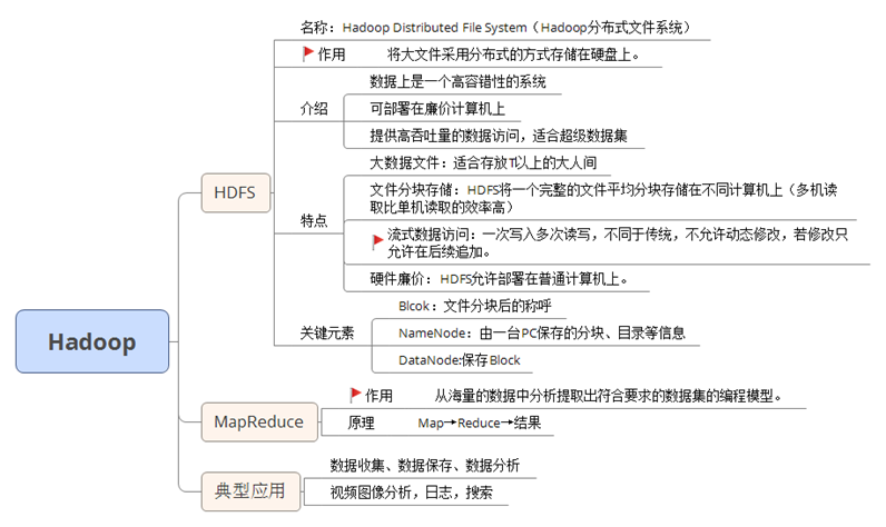 Hadoop