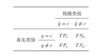 类别c预测结果的混淆矩阵.jpg