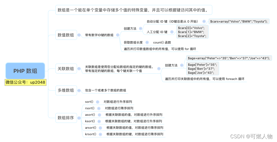 PHP数组