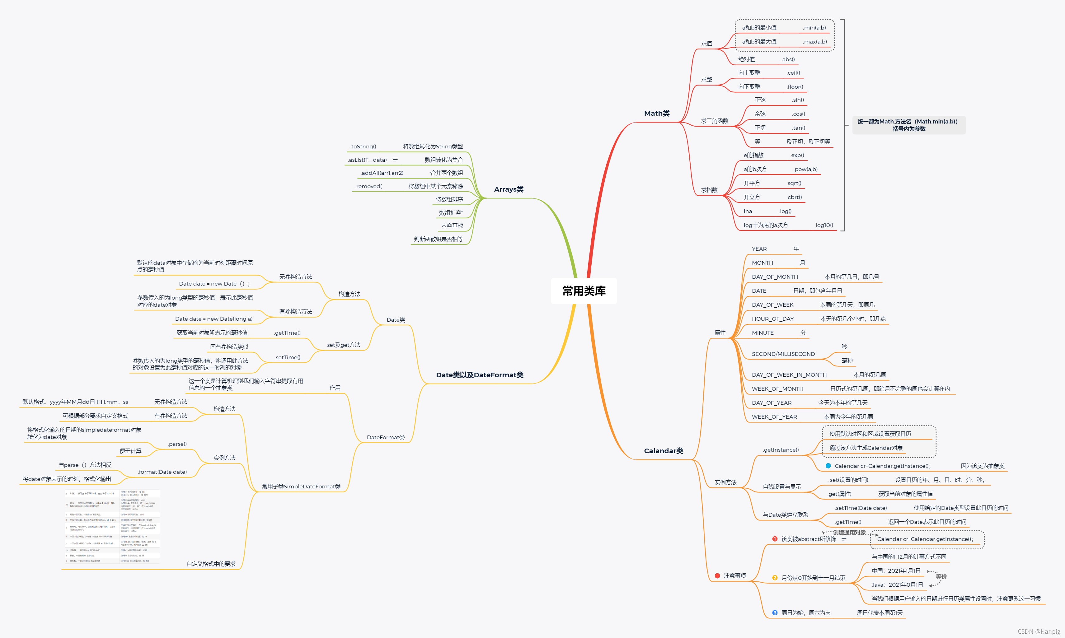 Java常用类(Math类、Arrays类、Calendar类、Date类以及DataFormat类)插图11 Java常用类(Math类、Arrays类、Calendar类、Date类以及DataFormat类)