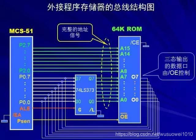 多种单片机结构和原理讲解！