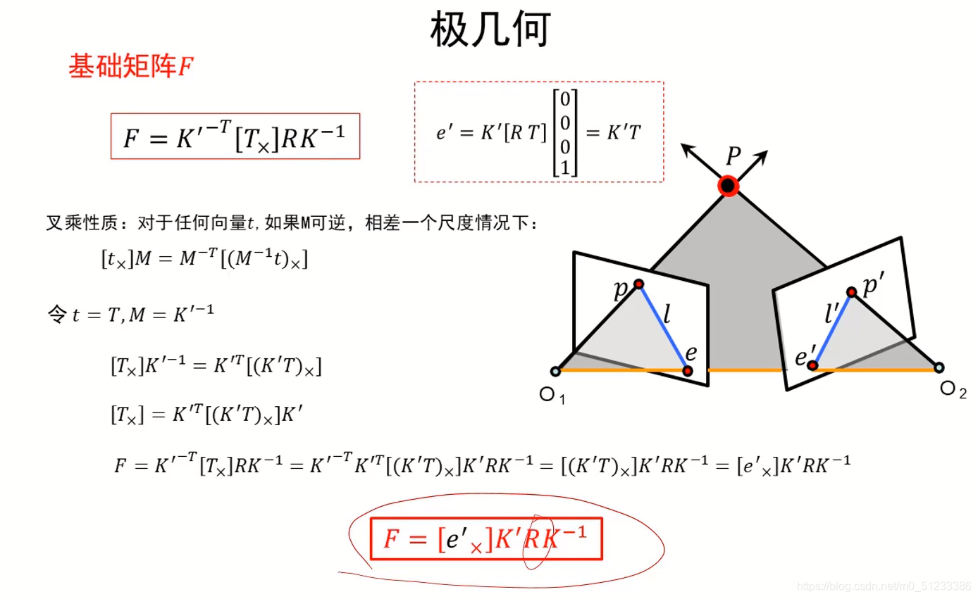 三维重建——基础理论(五):双目立体视觉系统(双目立体视觉系统与平行视图、平行视图校正、平行视图的对应点搜索)_双目平行视图校正-CSDN博客