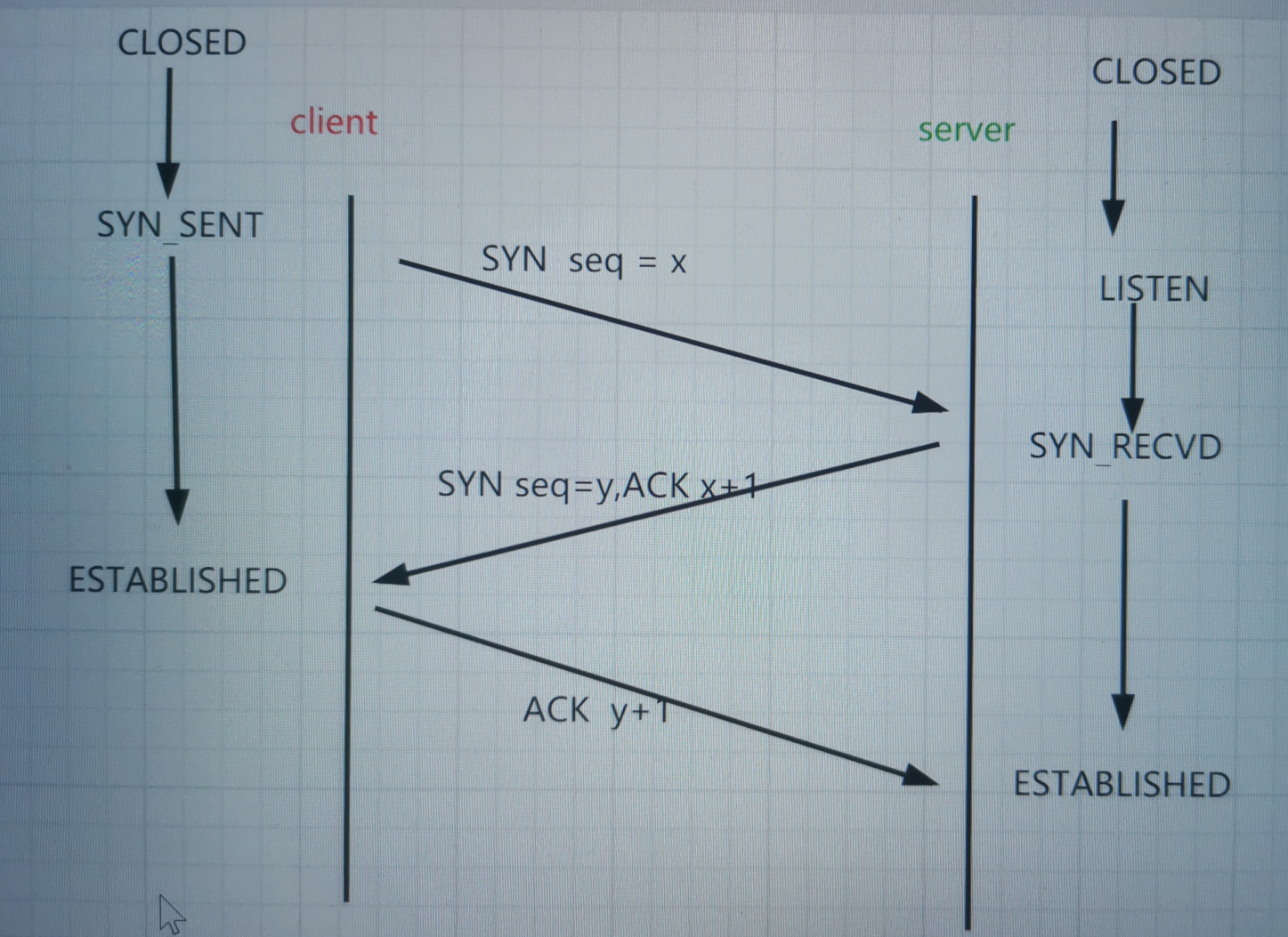 image-20230303085307212