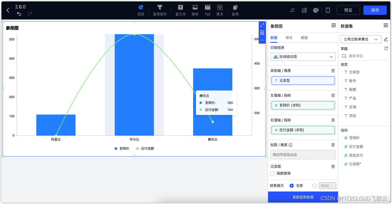 新增柱线组合图、象限图,新增钉钉、飞书、企业微信客户端免密登录,DataEase开源数据可视化分析工具v2.6.0发布_dataease升级 ...